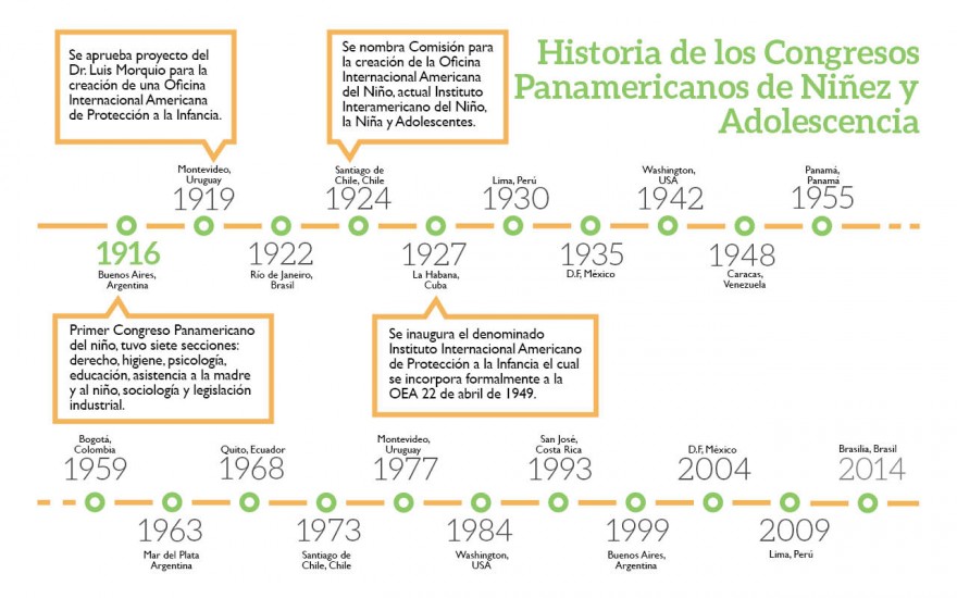 Congresos en el Tiempo